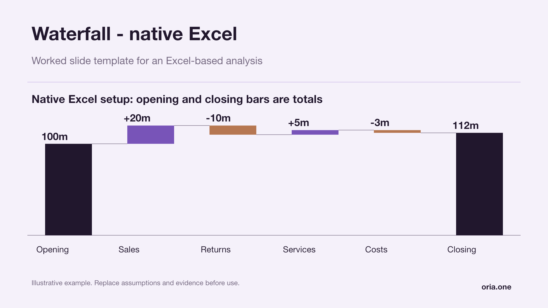 Waterfall - native Excel presentation template in Lilac editorial style