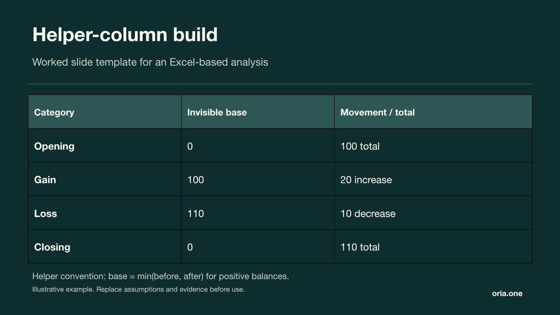 Helper-column build presentation template in Midnight mint style