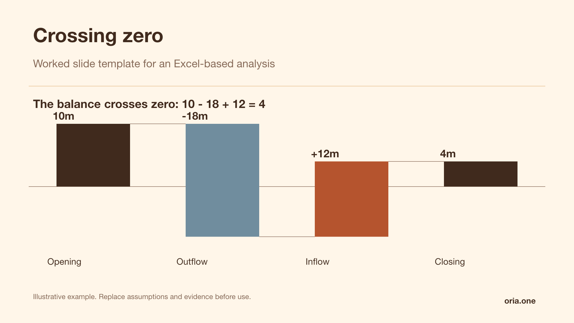 Crossing zero presentation template in Warm studio style