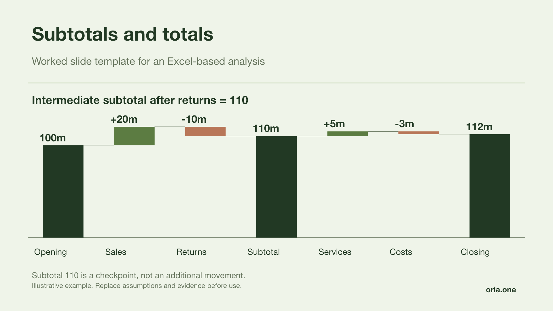 Subtotals and totals presentation template in Forest report style