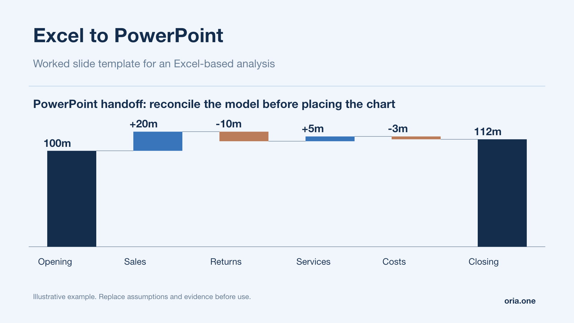 Excel to PowerPoint presentation template in Blue analysis style
