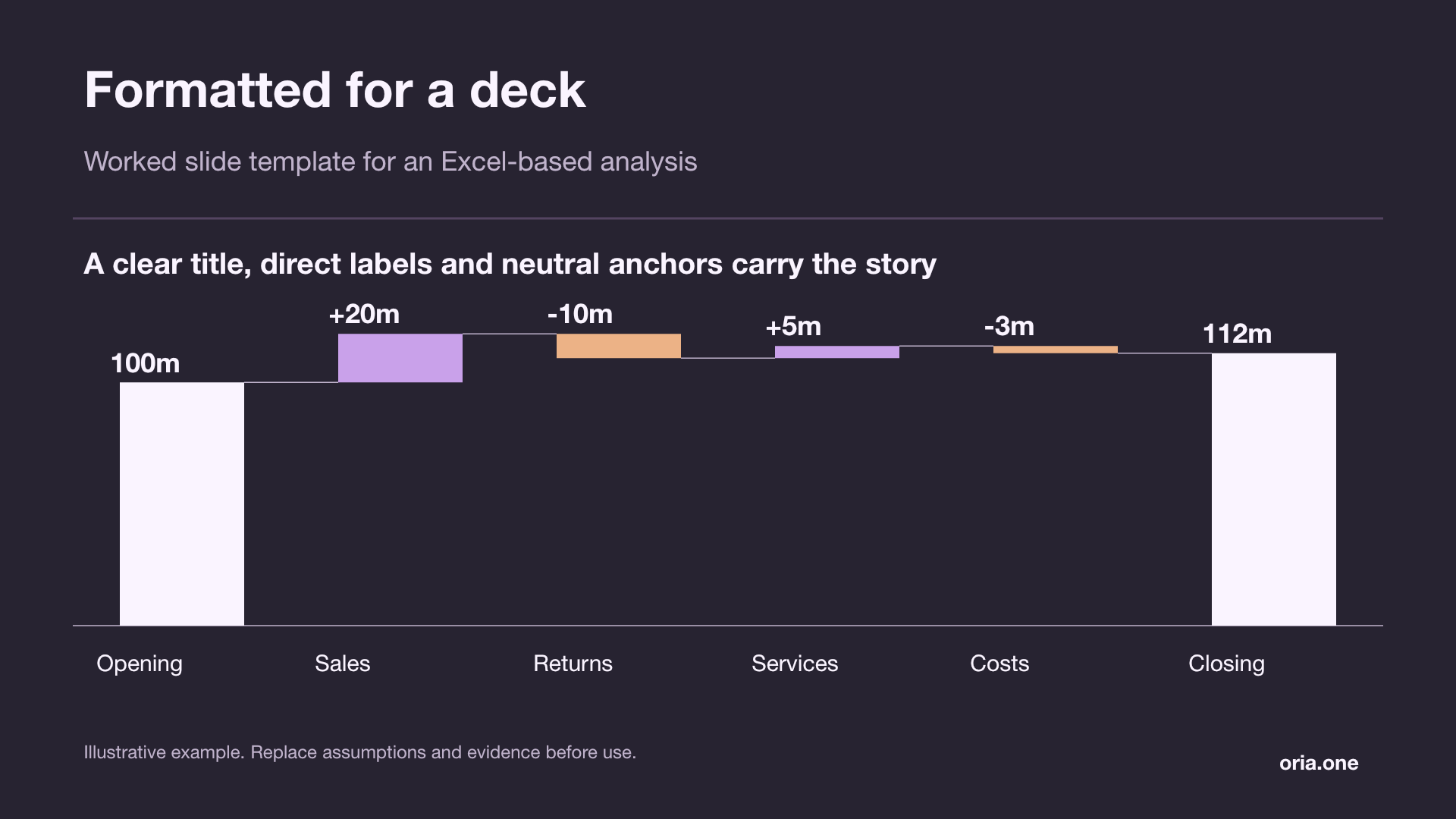 Formatted for a deck presentation template in Graphite orchid style